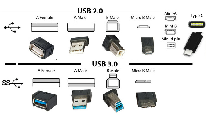 Các cổng USB trên máy tính tiếp xúc không được tốt lắm