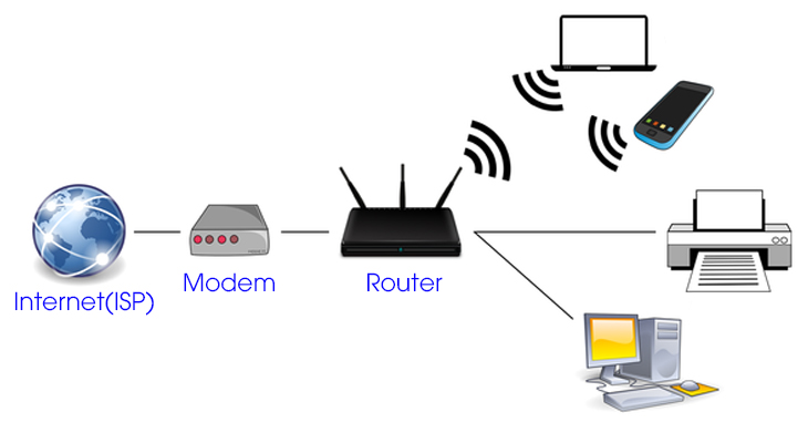 Kiểm tra dây kết nối giữa Router, Modem với máy tính